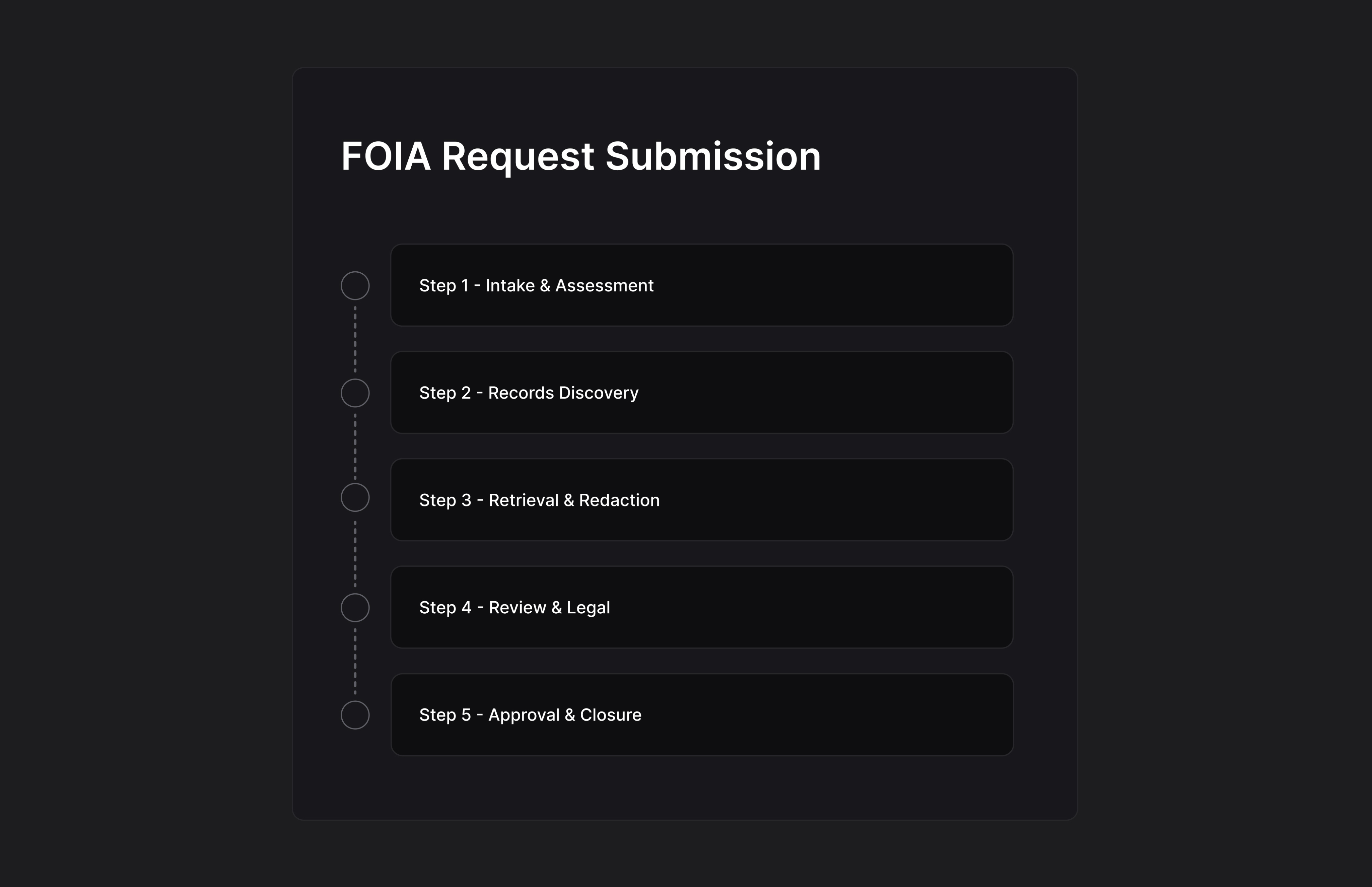 Custom workflow configuration screen